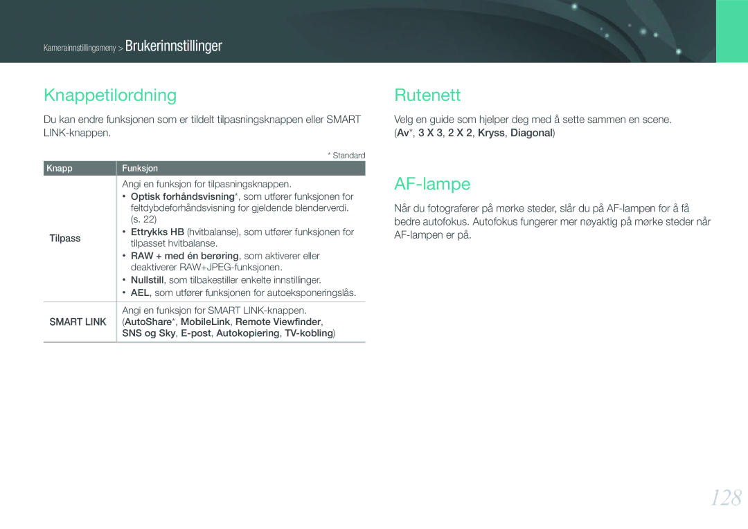 Samsung EV-NX1000BFWDK, EV-NX1000BABDK, EV-NX1000BABSE, EV-NX1000BFWSE manual 128, Knappetilordning, Rutenett, AF-lampe 