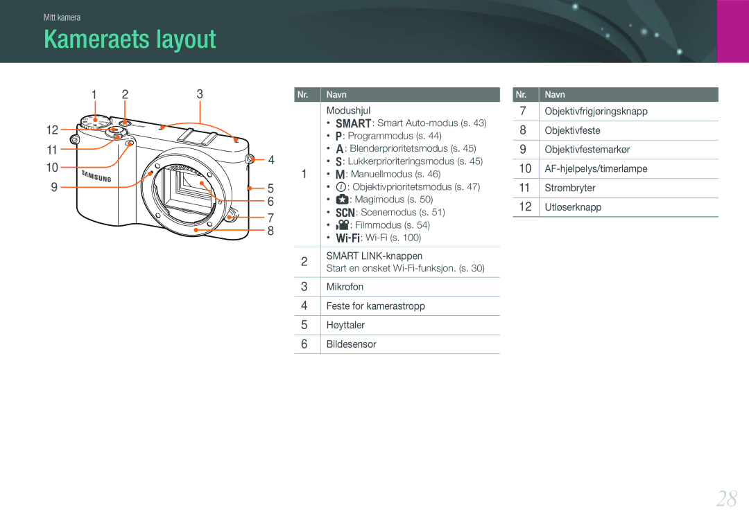 Samsung EV-NX1000BFWDK, EV-NX1000BABDK, EV-NX1000BABSE, EV-NX1000BFWSE manual Kameraets layout 