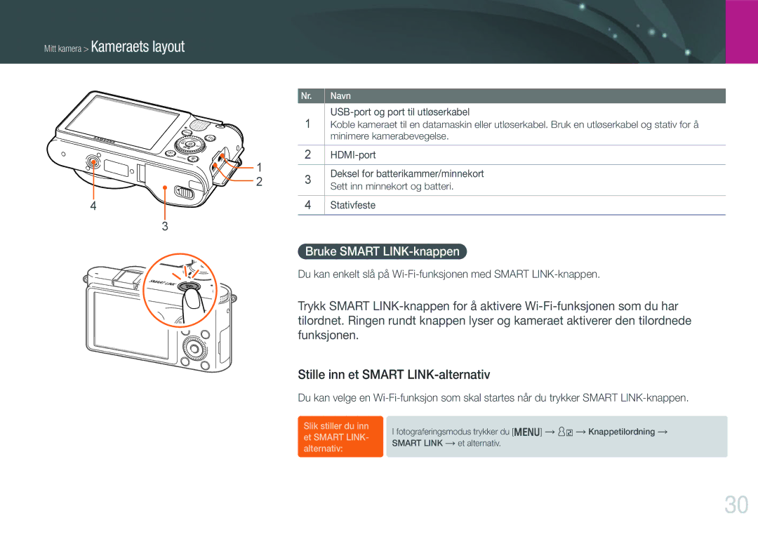 Samsung EV-NX1000BFWSE, EV-NX1000BABDK manual Stille inn et Smart LINK-alternativ, Bruke Smart LINK-knappen, Stativfeste 