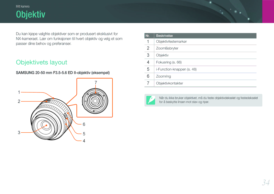 Samsung EV-NX1000BFWSE, EV-NX1000BABDK, EV-NX1000BFWDK, EV-NX1000BABSE manual Objektivets layout 