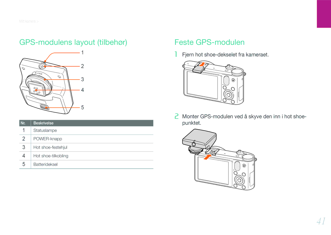 Samsung EV-NX1000BABSE, EV-NX1000BABDK, EV-NX1000BFWDK, EV-NX1000BFWSE manual GPS-modulens layout tilbehør, Feste GPS-modulen 