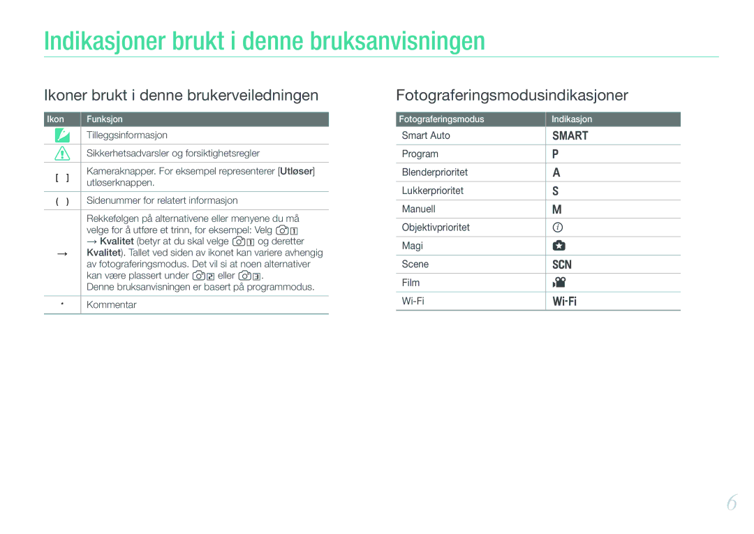 Samsung EV-NX1000BFWSE, EV-NX1000BABDK, EV-NX1000BFWDK, EV-NX1000BABSE manual Indikasjoner brukt i denne bruksanvisningen 