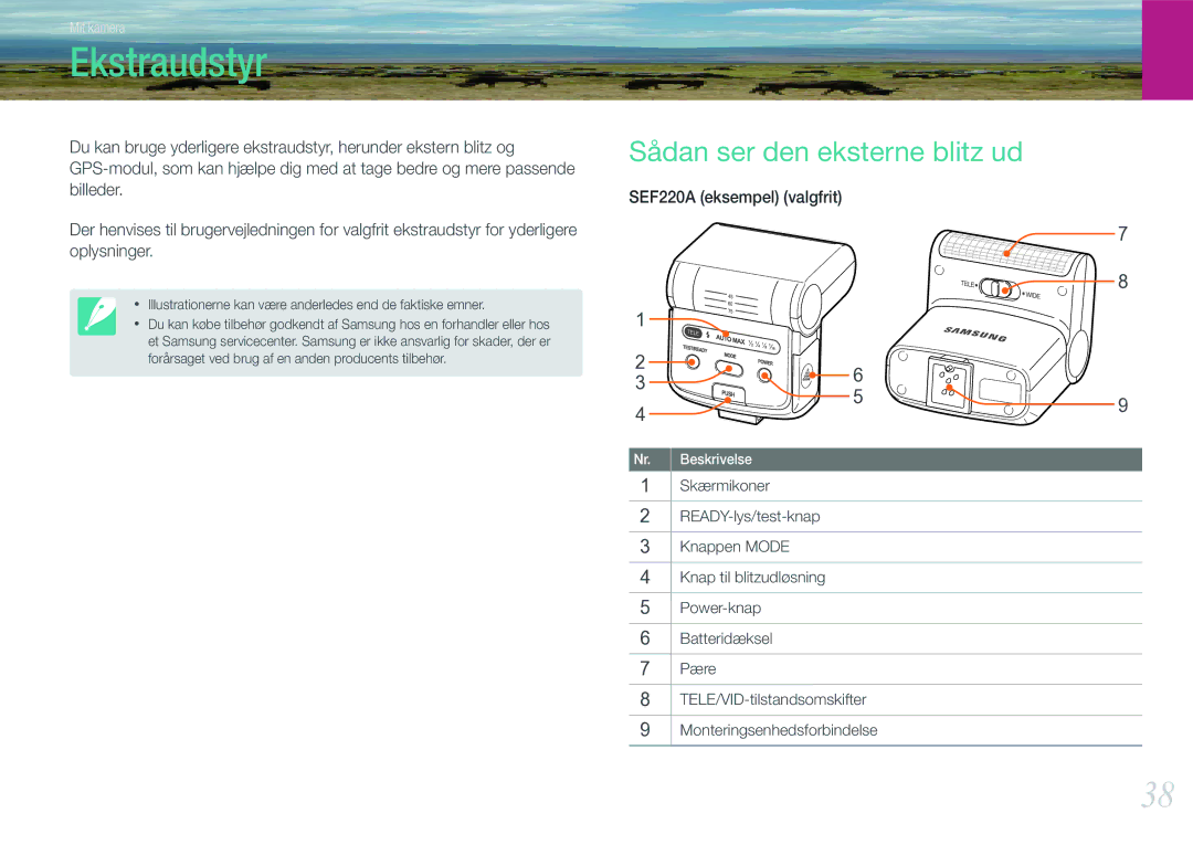 Samsung EV-NX1000BFWSE, EV-NX1000BABDK, EV-NX1000BFWDK, EV-NX1000BABSE manual Ekstraudstyr, Sådan ser den eksterne blitz ud 