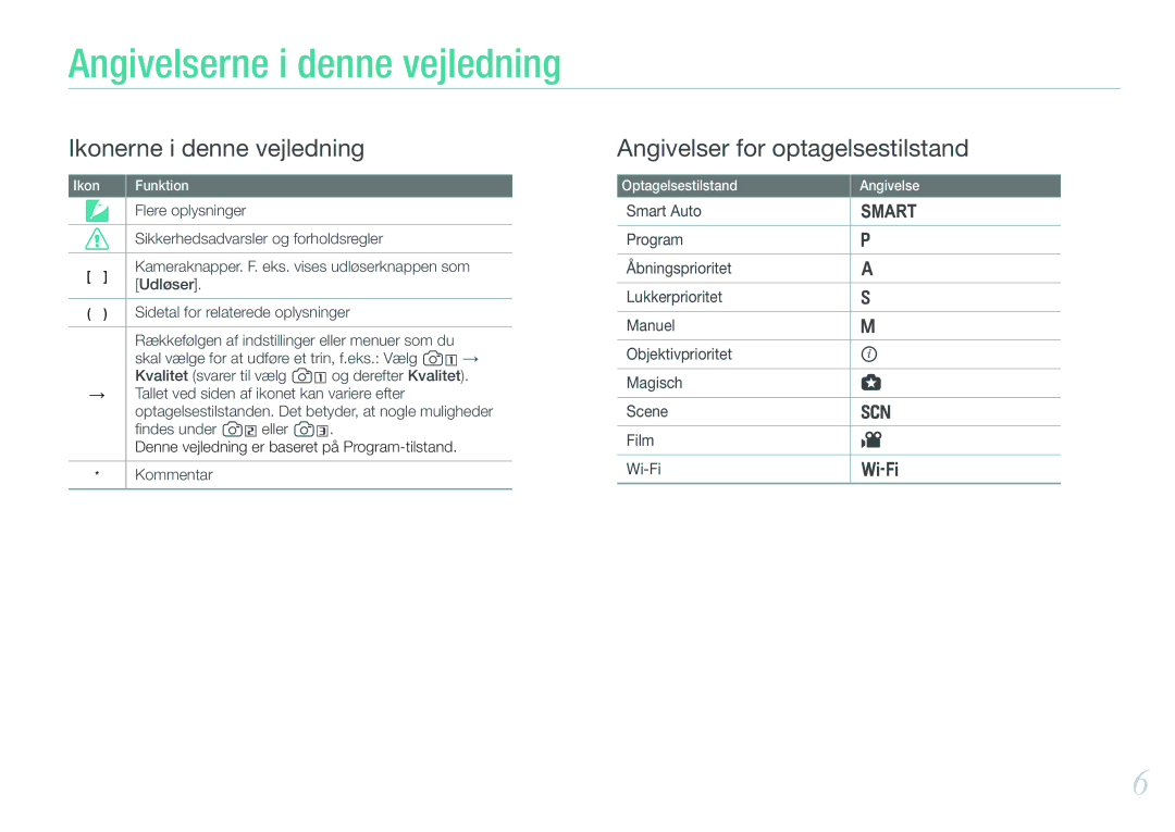 Samsung EV-NX1000BFWSE, EV-NX1000BABDK, EV-NX1000BFWDK, EV-NX1000BABSE manual Angivelserne i denne vejledning 