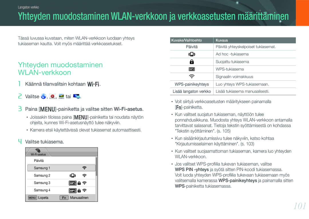 Samsung EV-NX1000BABSE, EV-NX1000BABDK, EV-NX1000BFWDK manual 101, Luo yhteys WPS-tukiasemaan, Lisää tukiasema manuaalisesti 