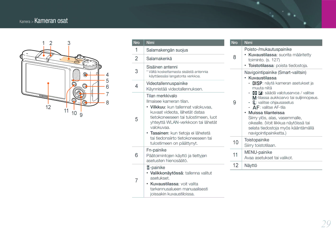 Samsung EV-NX1000BABSE manual Salamakengän suojus, Käynnistää videotallennuksen, Tilan merkkivalo, Ilmaisee kameran tilan 