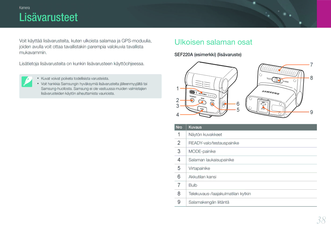 Samsung EV-NX1000BFWSE, EV-NX1000BABDK, EV-NX1000BFWDK, EV-NX1000BABSE manual Lisävarusteet, Ulkoisen salaman osat 