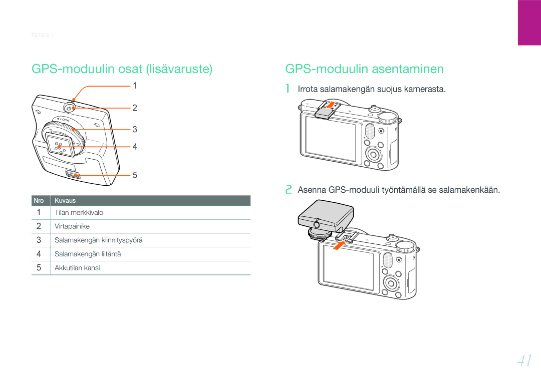 Samsung EV-NX1000BABSE, EV-NX1000BABDK, EV-NX1000BFWDK manual GPS-moduulin osat lisävaruste, GPS-moduulin asentaminen 