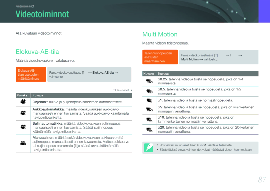 Samsung EV-NX1000BABDK, EV-NX1000BFWDK, EV-NX1000BABSE, EV-NX1000BFWSE manual Videotoiminnot, Elokuva-AE-tila, Multi Motion 