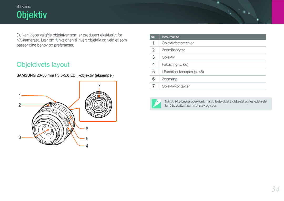 Samsung EV-NX1000BFWSE, EV-NX1000BABDK, EV-NX1000BFWDK, EV-NX1000BABSE manual Objektivets layout 