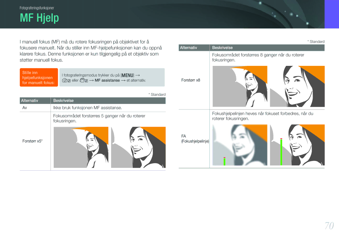 Samsung EV-NX1000BFWSE manual MF Hjelp, Ikke bruk funksjonen MF assistanse, Fokusområdet forstørres 5 ganger når du roterer 