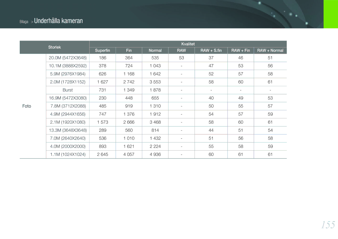 Samsung EV-NX1000BABDK, EV-NX1000BFWDK, EV-NX1000BABSE, EV-NX1000BFWSE manual 155, 20.0M, Foto 