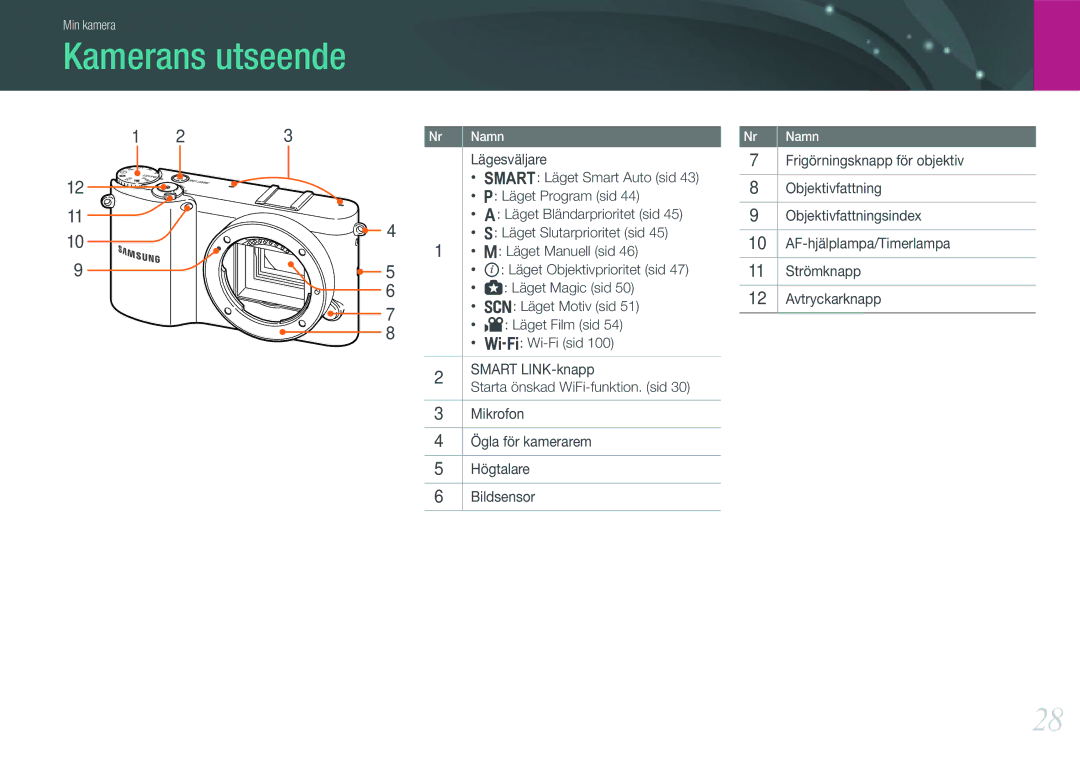 Samsung EV-NX1000BFWDK, EV-NX1000BABDK, EV-NX1000BABSE, EV-NX1000BFWSE manual Kamerans utseende 