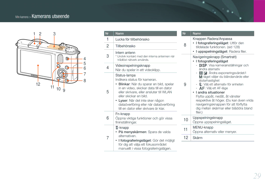 Samsung EV-NX1000BABSE, EV-NX1000BABDK, EV-NX1000BFWDK, EV-NX1000BFWSE manual 11 10 