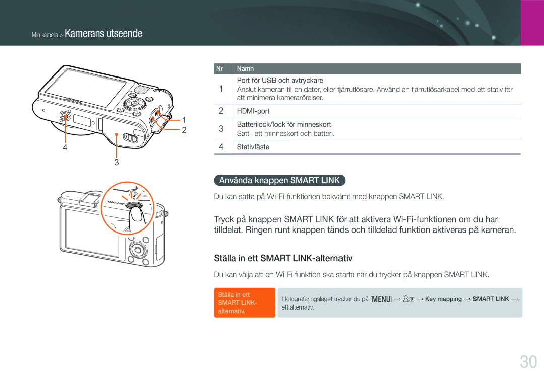 Samsung EV-NX1000BFWSE, EV-NX1000BABDK manual Ställa in ett Smart LINK-alternativ, Använda knappen Smart Link, Stativfäste 