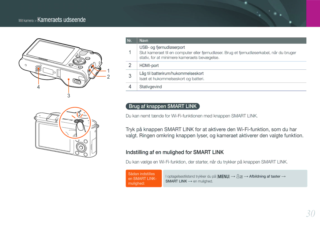 Samsung EV-NX1000BFWSE, EV-NX1000BABDK Indstilling af en mulighed for Smart Link, Brug af knappen Smart Link, Stativgevind 