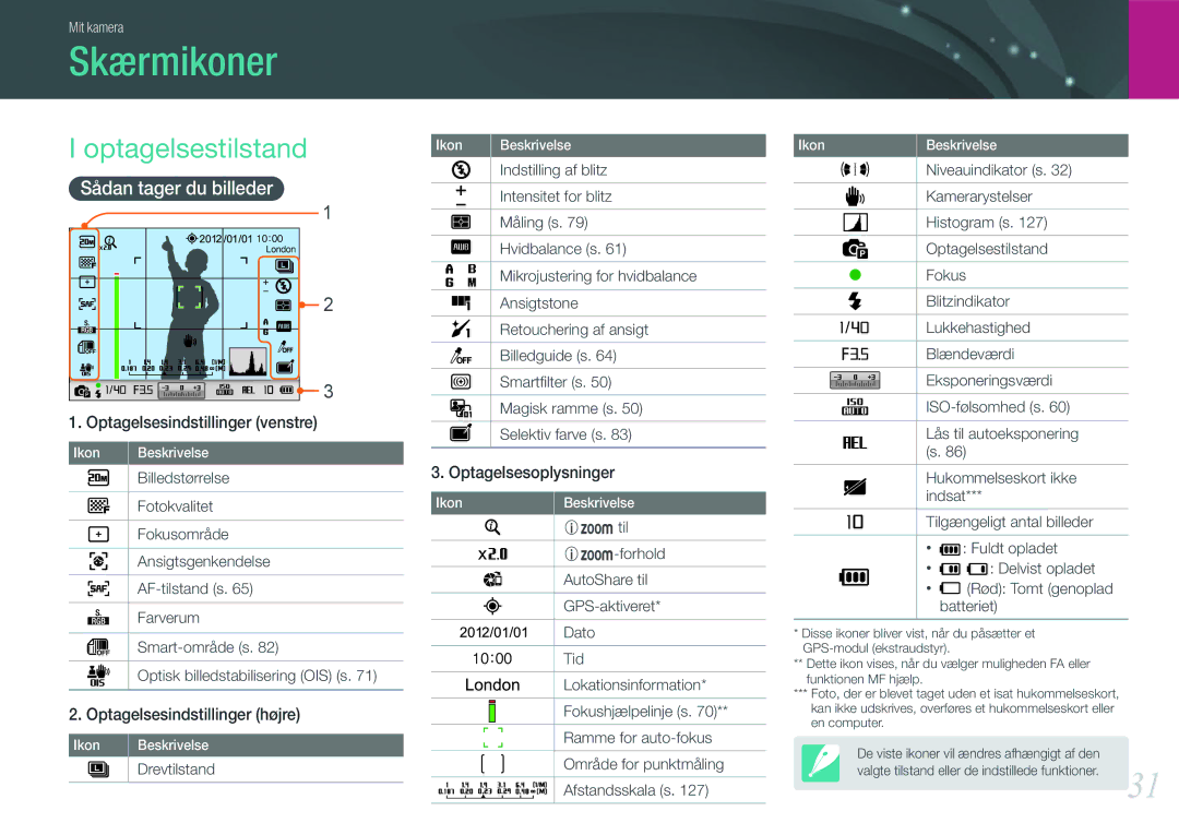 Samsung EV-NX1000BABDK, EV-NX1000BFWDK, EV-NX1000BABSE manual Skærmikoner, Optagelsestilstand, Sådan tager du billeder 