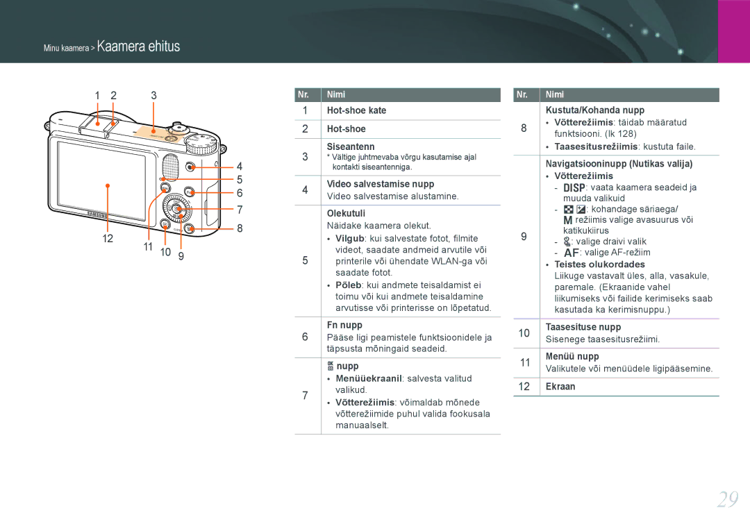 Samsung EV-NX1000BABEE Hot-shoe kate, Video salvestamise nupp, Olekutuli, Kustuta/Kohanda nupp, Fn nupp, Nupp, Menüü nupp 