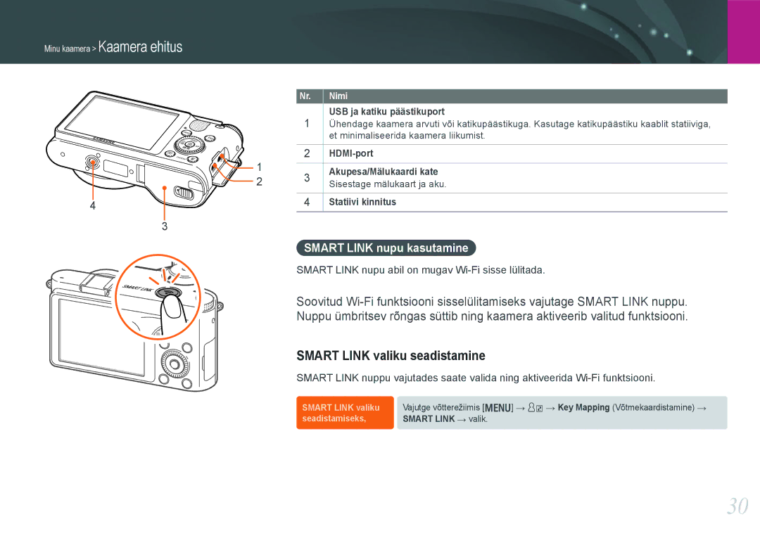 Samsung EV-NX1000BFWEE manual Smart Link valiku seadistamine, Smart Link nupu kasutamine, USB ja katiku päästikuport 