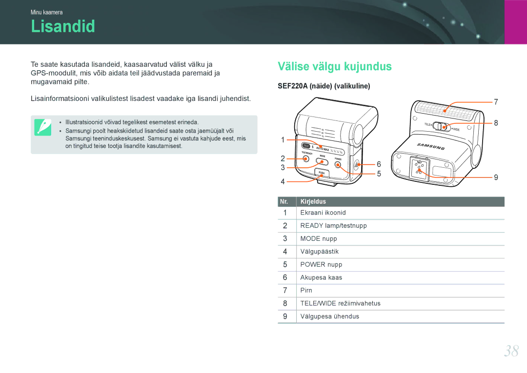 Samsung EV-NX1000BFWEE, EV-NX1000BABEE manual Lisandid, Välise välgu kujundus, Nr. Kirjeldus 