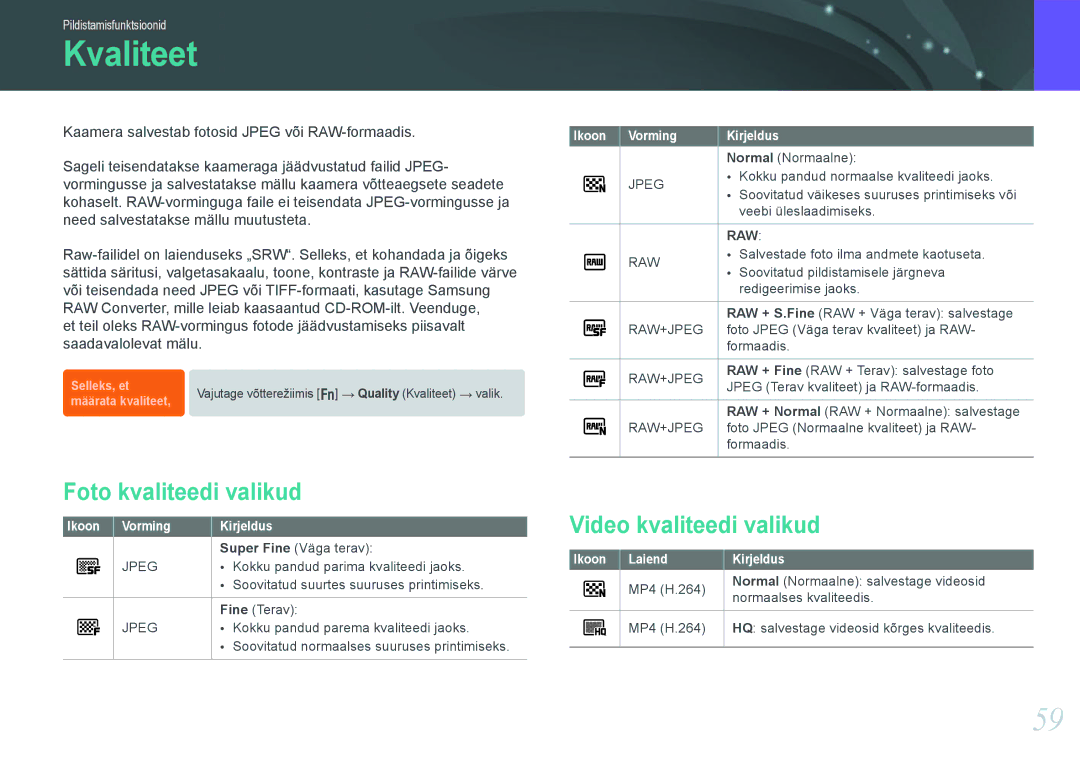 Samsung EV-NX1000BABEE manual Kvaliteet, Foto kvaliteedi valikud, Video kvaliteedi valikud, Ikoon Vorming Kirjeldus 