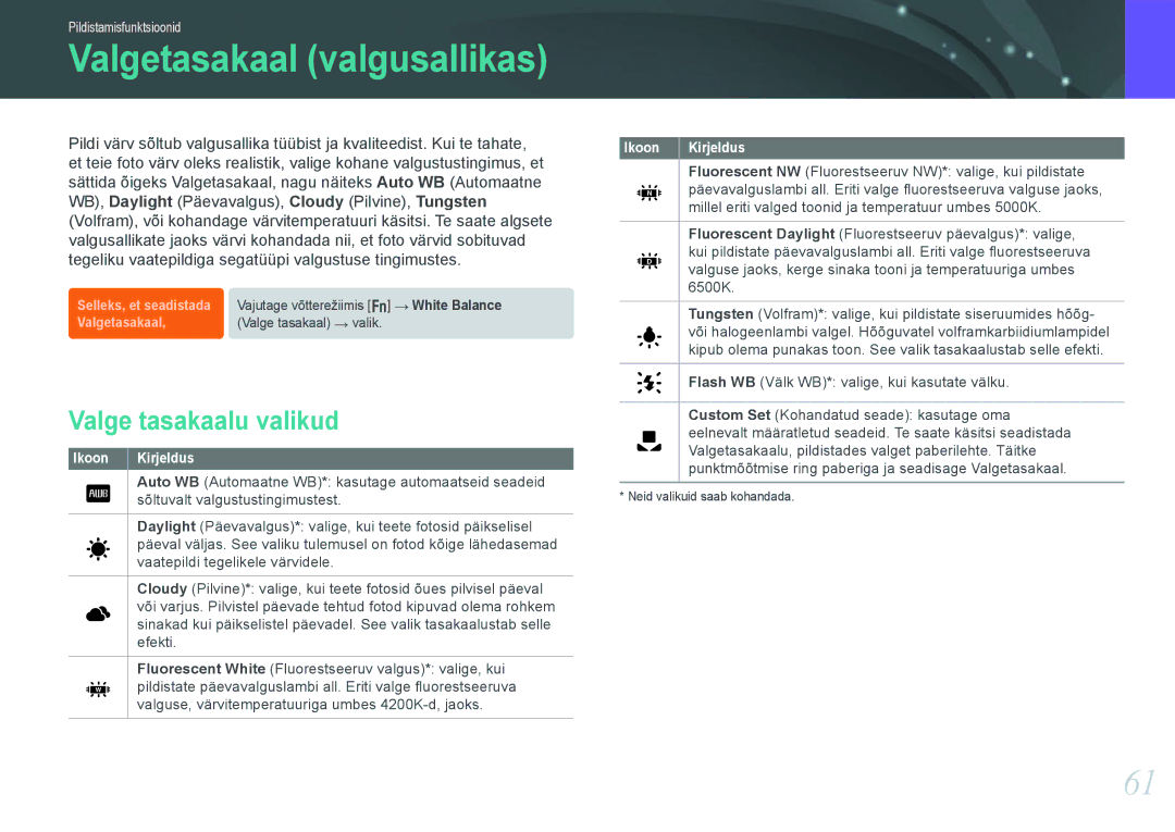 Samsung EV-NX1000BABEE, EV-NX1000BFWEE manual Valgetasakaal valgusallikas, Valge tasakaalu valikud 