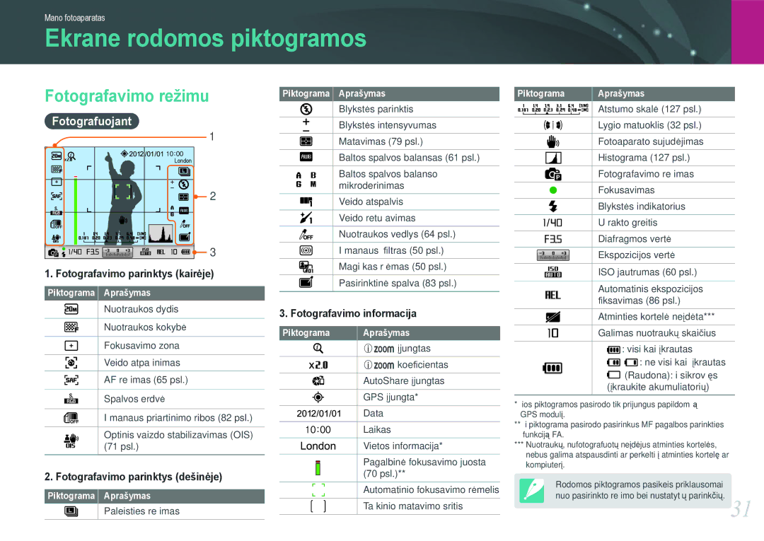 Samsung EV-NX1000BABEE manual Ekrane rodomos piktogramos, Fotografavimo režimu, Fotografuojant, Piktograma Aprašymas 