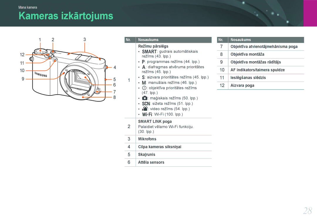 Samsung EV-NX1000BFWEE, EV-NX1000BABEE manual Kameras izkārtojums, Režīmu pārslēgs, Smart Link poga 