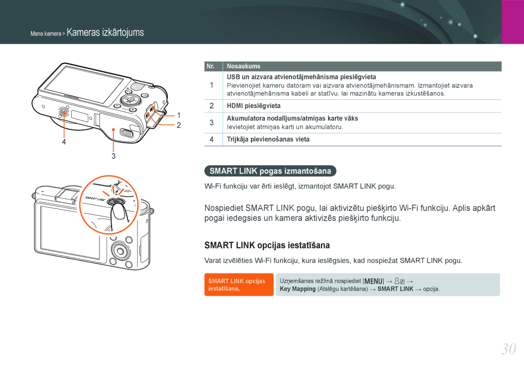 Samsung EV-NX1000BFWEE manual Smart Link opcijas iestatīšana, Smart Link pogas izmantošana, Trijkāja pievienošanas vieta 