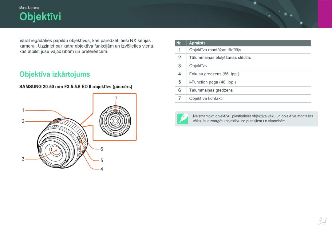 Samsung EV-NX1000BFWEE, EV-NX1000BABEE manual Objektīvi, Objektīva izkārtojums 