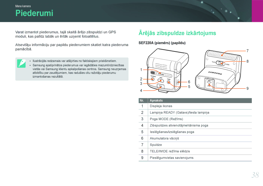 Samsung EV-NX1000BFWEE, EV-NX1000BABEE manual Piederumi, Ārējās zibspuldze izkārtojums, Nr. Apraksts 