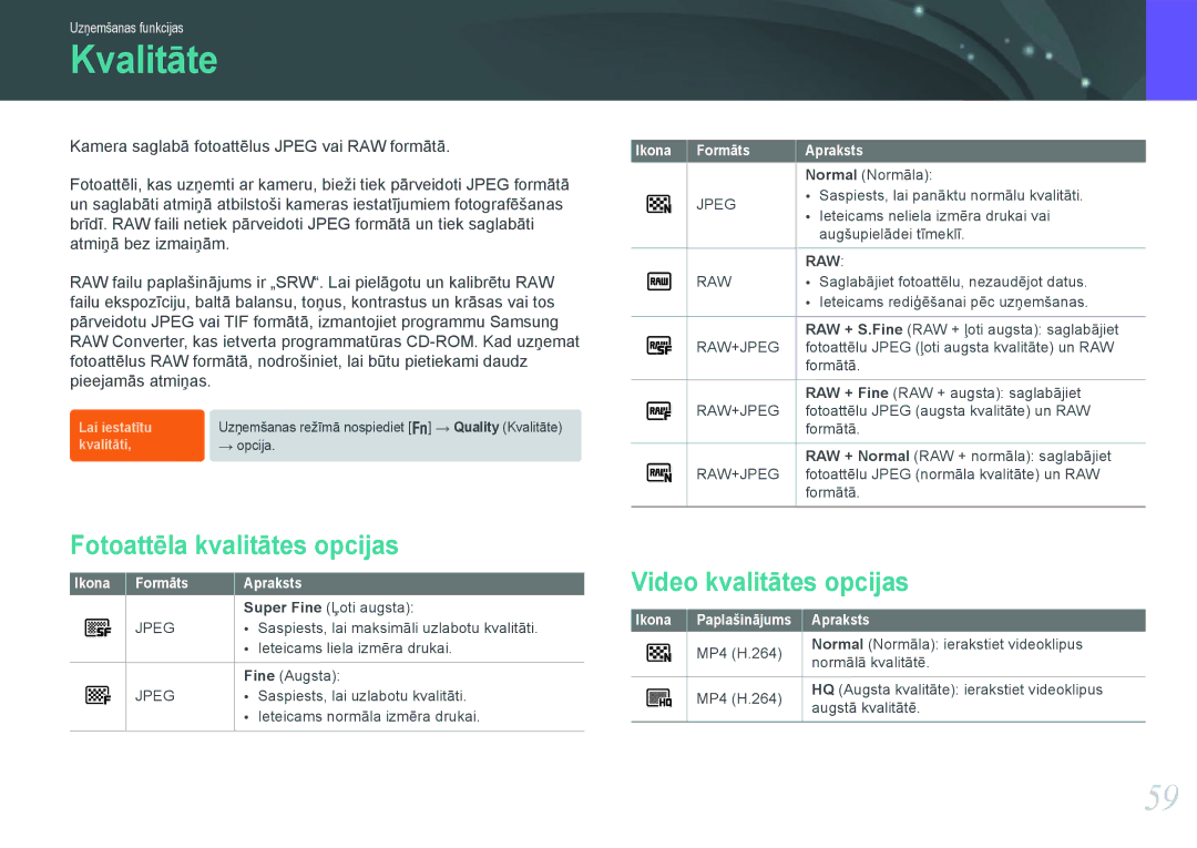 Samsung EV-NX1000BABEE manual Kvalitāte, Fotoattēla kvalitātes opcijas, Video kvalitātes opcijas, Ikona Formāts Apraksts 