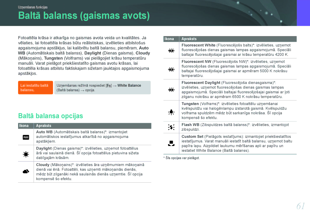 Samsung EV-NX1000BABEE, EV-NX1000BFWEE manual Baltā balanss gaismas avots, Baltā balansa opcijas 