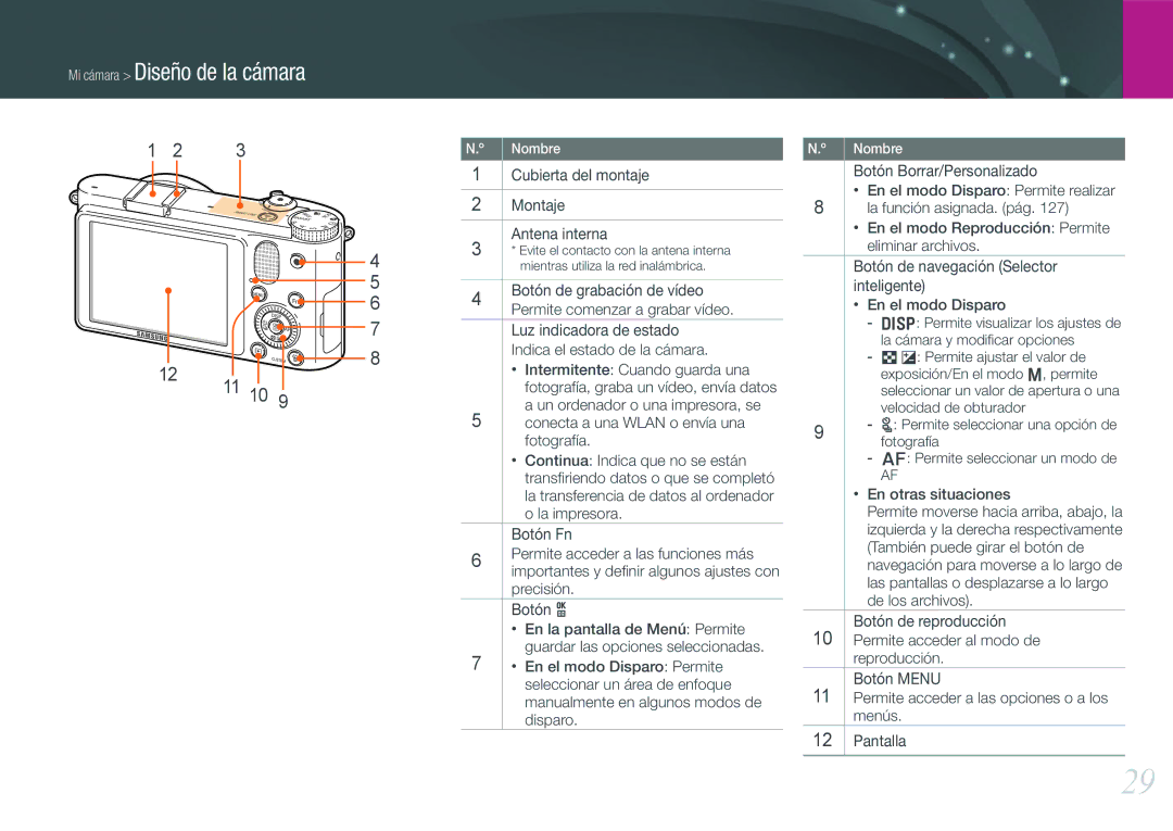 Samsung EV-NX1000BABES manual Cubierta del montaje Montaje Antena interna, Un ordenador o una impresora, se, Fotografía 