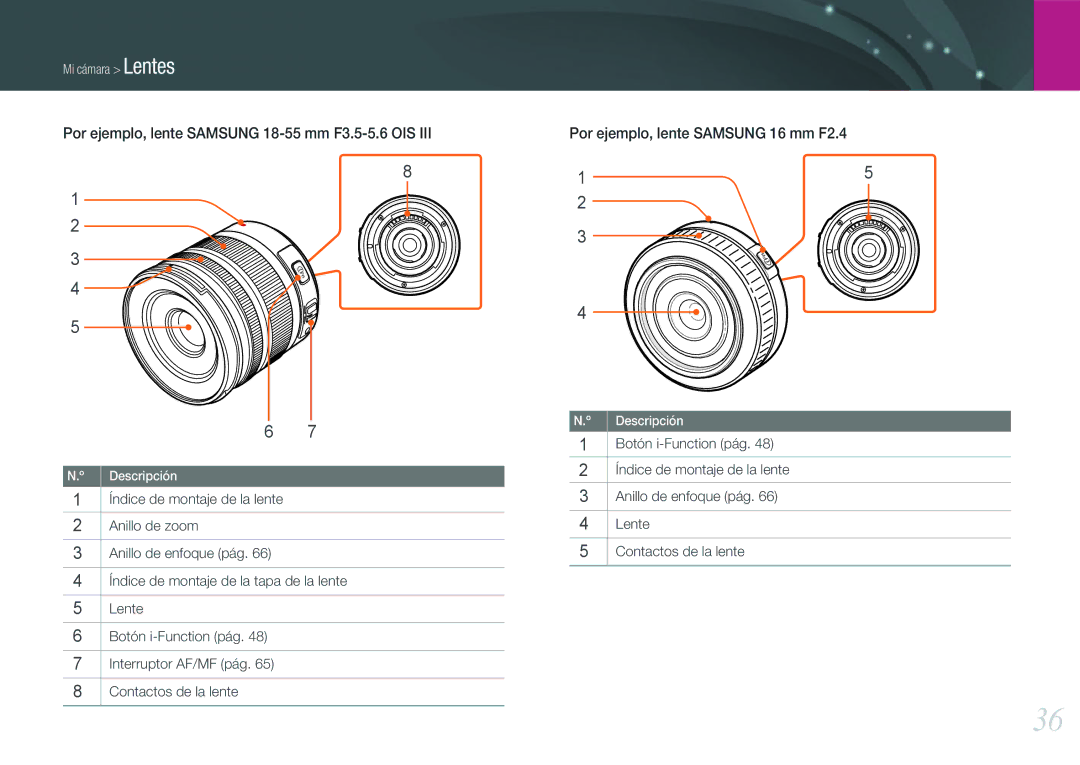 Samsung EV-NX1000BFWES, EV-NX1000BABES, EV-NX1000BHWFR, EV-NX1000BJPES manual Por ejemplo, lente Samsung 18-55 mm F3.5-5.6 OIS 