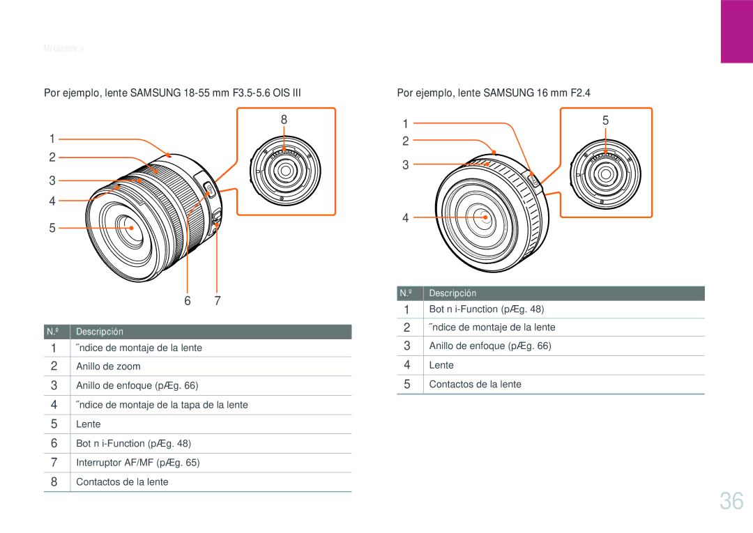 Samsung EV-NX1100BABES, EV-NX1000BABES, EV-NX1100BFWES, EV-NX1000BHWFR manual Por ejemplo, lente Samsung 18-55 mm F3.5-5.6 OIS 