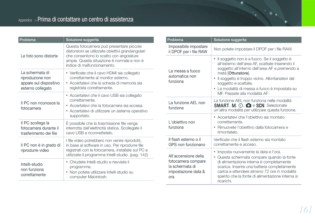 Samsung EV-NX1000BFWTR, EV-NX1000BABIT, EV-NX1000BHWIT, EV-NX1000BFWIT manual 161 