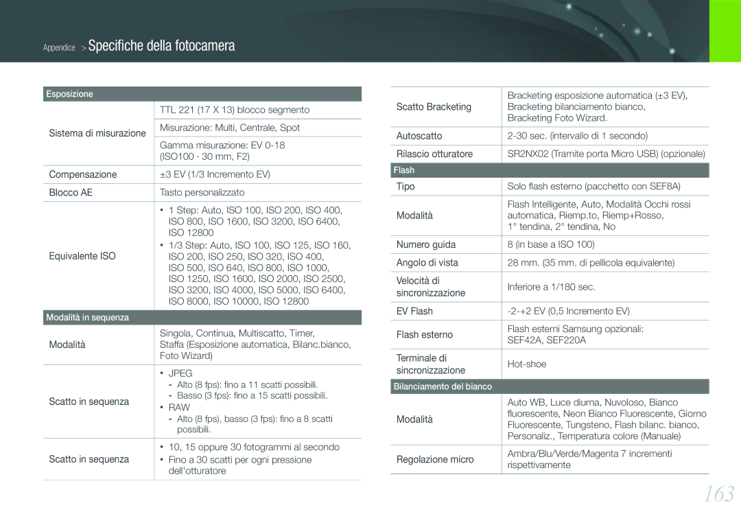 Samsung EV-NX1000BABIT, EV-NX1000BHWIT, EV-NX1000BFWTR, EV-NX1000BFWIT manual 163, SEF42A, SEF220A 