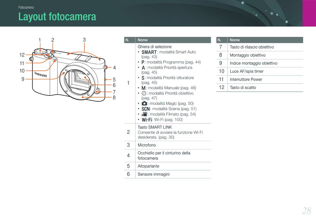 Samsung EV-NX1000BHWIT, EV-NX1000BABIT, EV-NX1000BFWTR, EV-NX1000BFWIT manual Layout fotocamera 