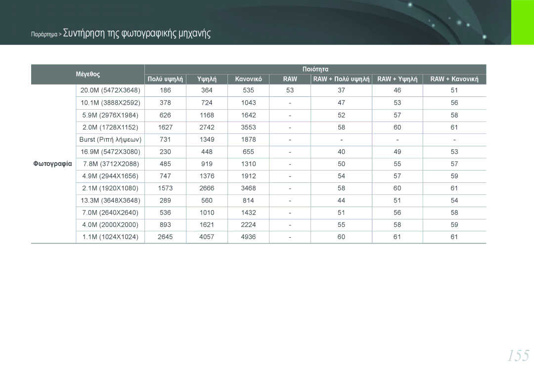 Samsung EV-NX1000BABPL, EV-NX1000BABGR manual 155, Μέγεθος Ποιότητα Πολύ υψηλή Υψηλή Κανονικό, RAW + Υψηλή RAW + Κανονική 
