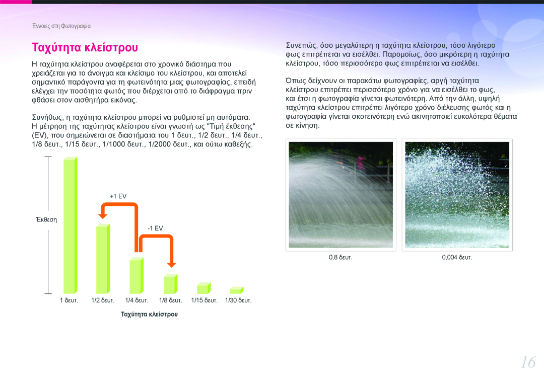 Samsung EV-NX1000BABGR, EV-NX1000BABPL, EV-NX1000BFWGR, EV-NX1000BFWPL manual Ταχύτητα κλείστρου 