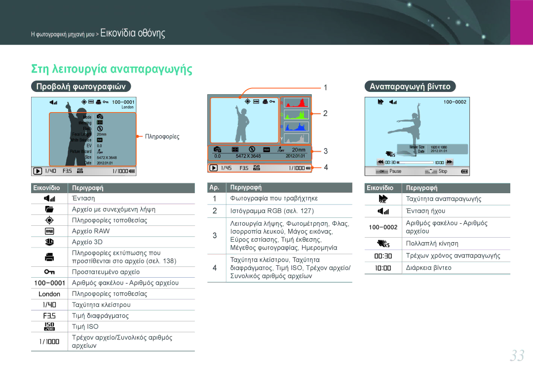 Samsung EV-NX1000BFWGR, EV-NX1000BABPL Στη λειτουργία αναπαραγωγής, Προβολή φωτογραφιών, Αναπαραγωγή βίντεο, Αρ. Περιγραφή 