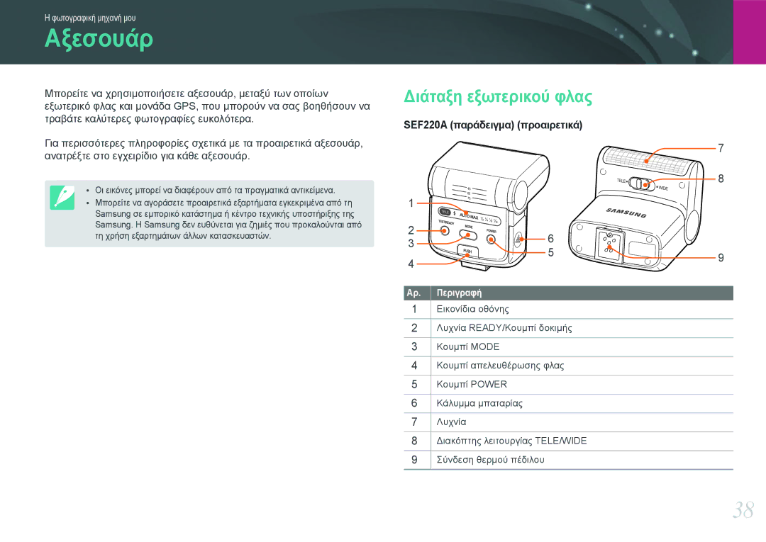 Samsung EV-NX1000BFWPL, EV-NX1000BABPL, EV-NX1000BABGR, EV-NX1000BFWGR manual Αξεσουάρ, Διάταξη εξωτερικού φλας 