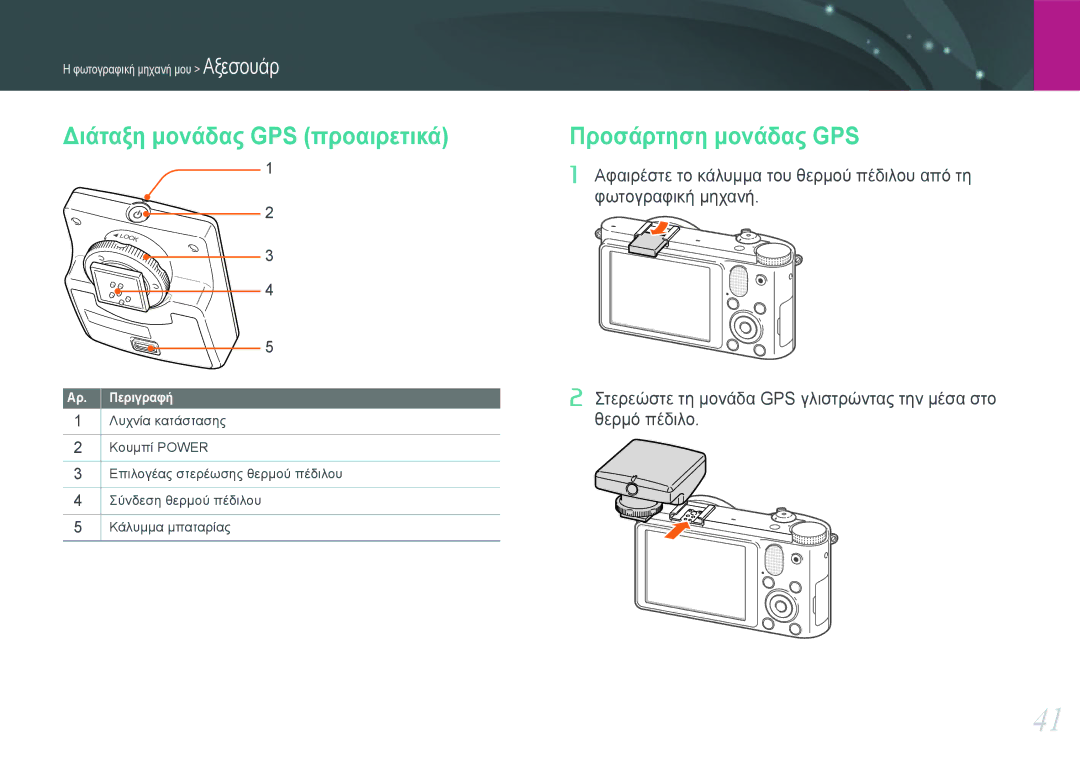 Samsung EV-NX1000BFWGR, EV-NX1000BABPL, EV-NX1000BABGR manual Διάταξη μονάδας GPS προαιρετικά, Προσάρτηση μονάδας GPS 