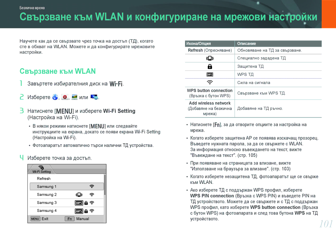 Samsung EV-NX1000BABRO, EV-NX1000BFWRO manual Свързване към Wlan, Икона/Опция Описание 