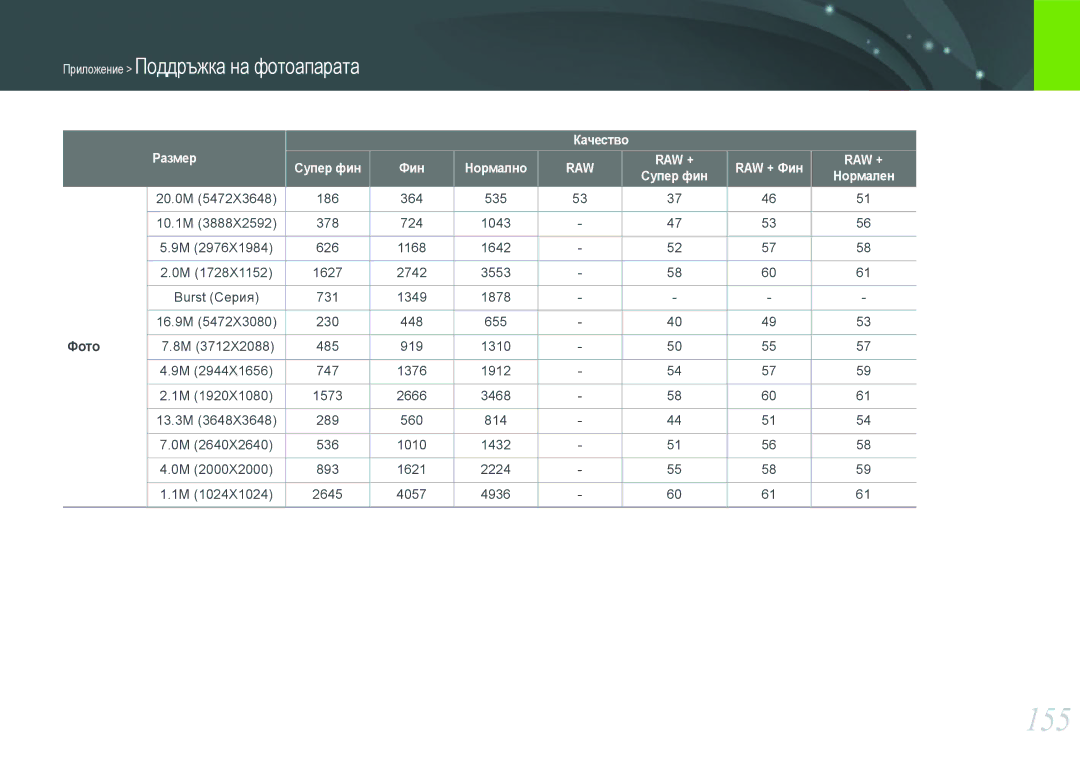 Samsung EV-NX1000BABRO, EV-NX1000BFWRO manual 155, Фото, Размер Качество Супер фин Фин Нормално, RAW + Фин 