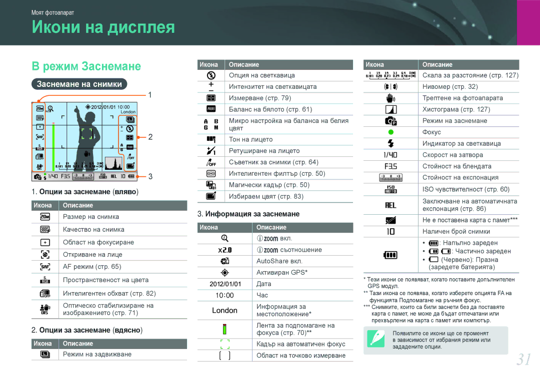 Samsung EV-NX1000BABRO, EV-NX1000BFWRO manual Режим Заснемане, Заснемане на снимки, Икона Описание 