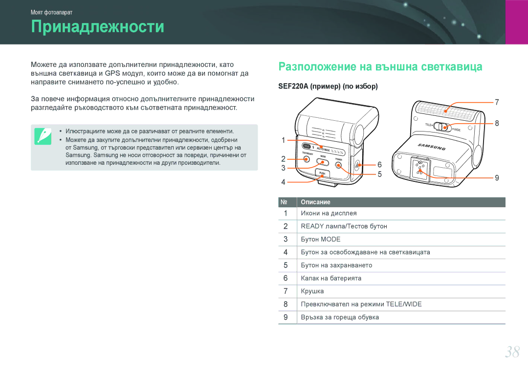 Samsung EV-NX1000BFWRO, EV-NX1000BABRO manual Принадлежности, Разположение на външна светкавица 