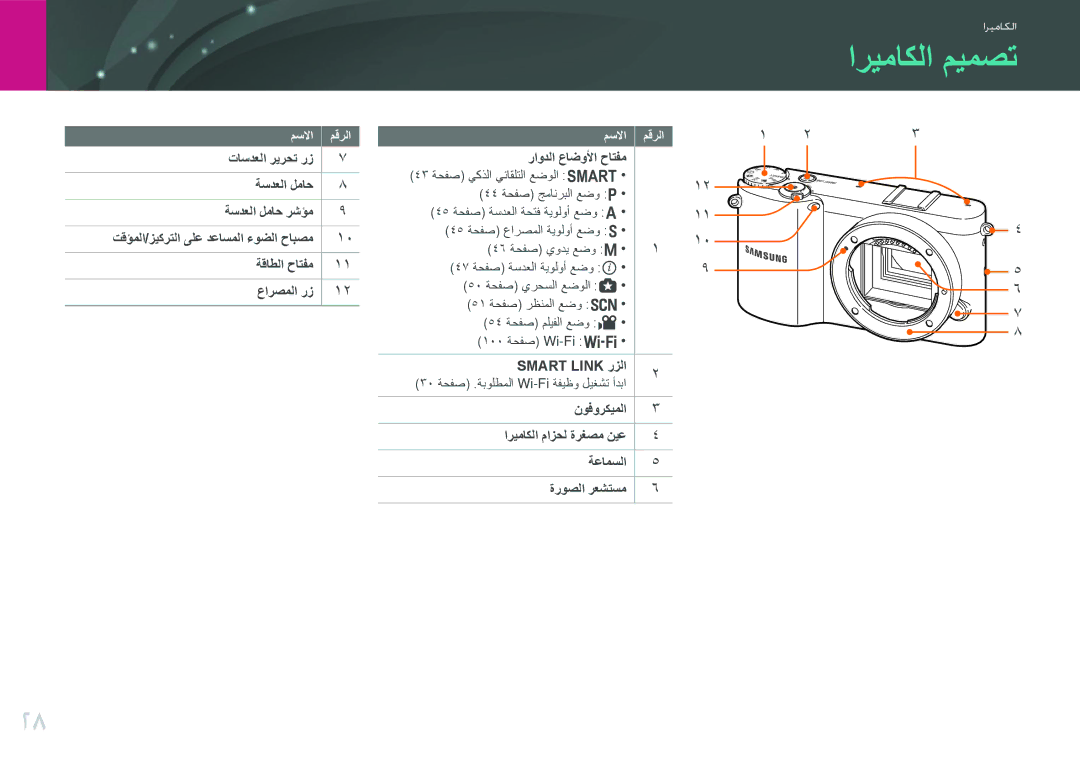 Samsung EV-NX1000BFWAE, EV-NX1000BFWIL, EV-NX1000BABSA, EV-NX1000DFWME اريماكلا ميمصت, راودلا عاضولأا حاتفم, Smart Link رزلا 