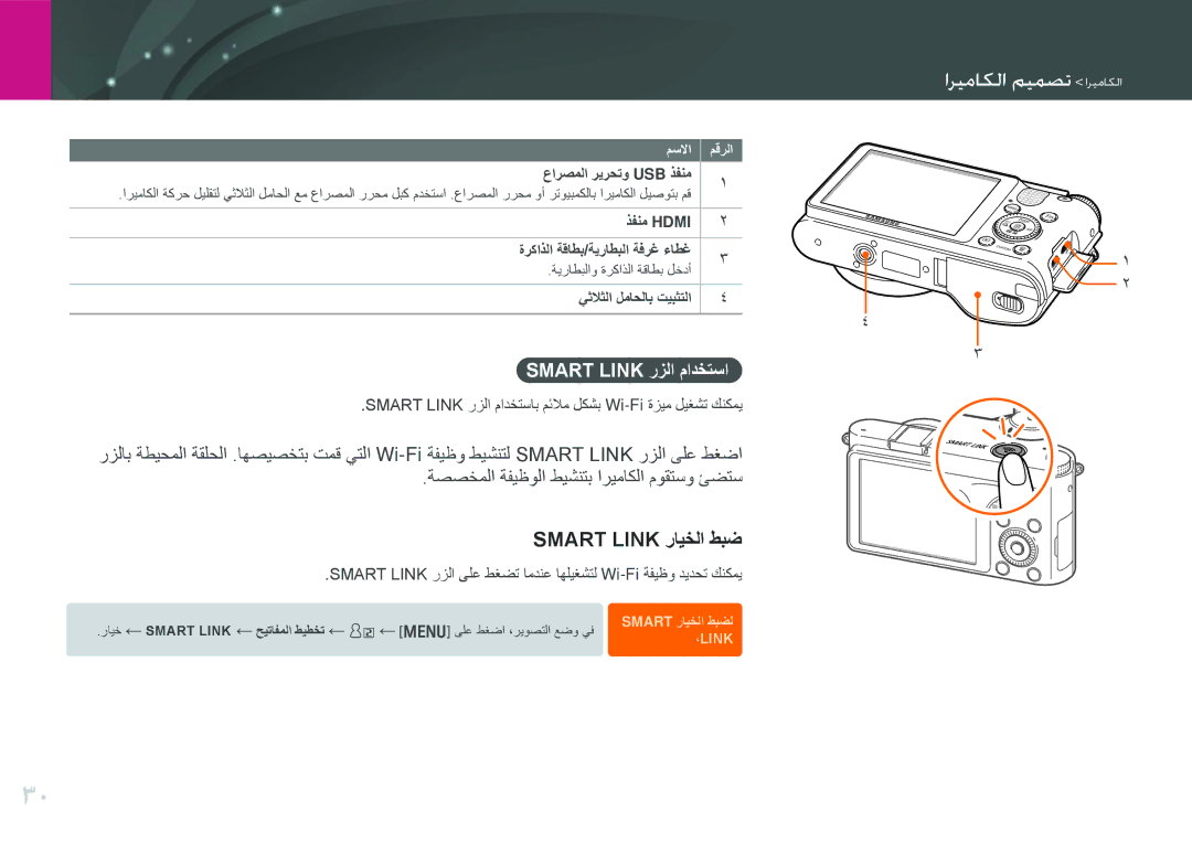 Samsung EV-NX1000BABSA Smart Link رايخلا طبض, Smart Link رزلا مادختسا, عارصملا ريرحتو Usb ذفنم, يثلاثلا لماحلاب تيبثتلا 